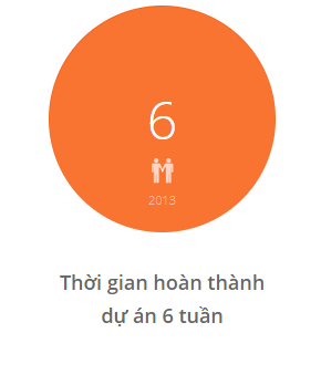 Cánh Cam thiết kế website cho Vinasun ảnh 3